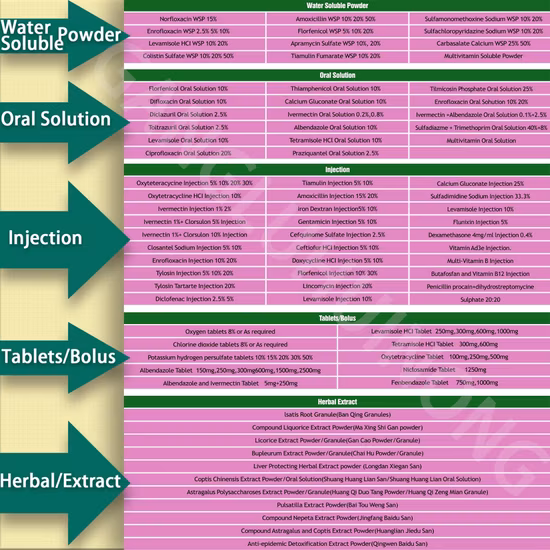 Hot Sale Apis Anti Hair Loss Powder CAS: 154992-24-2 Pharmaceutical Chemical Ru 58841